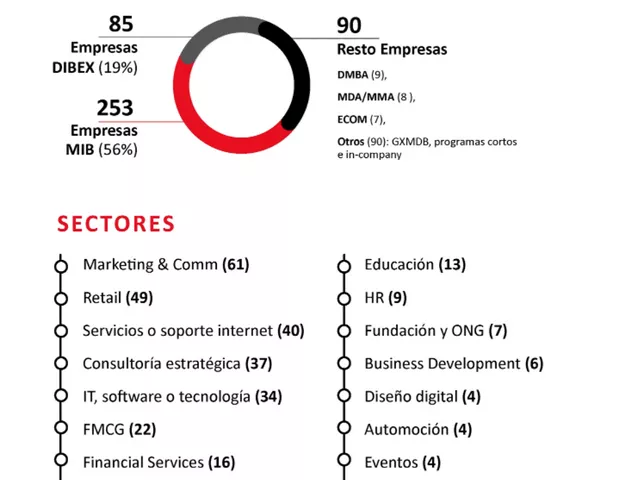 ISDI lanzadera startups
