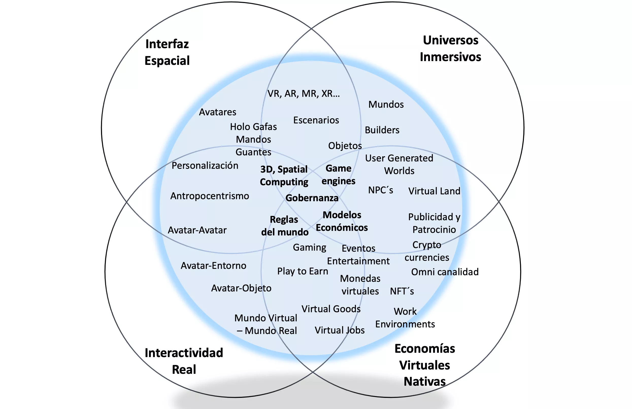 partes del metaverso