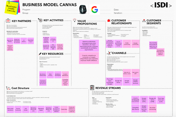 Análisis de la adquisición de GOOGLE sobre FITBIT