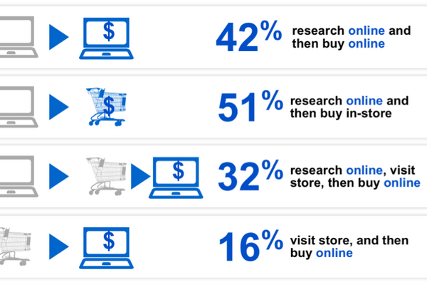 La importancia de los buscadores