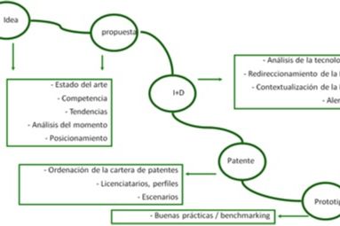 La lucha por la supervivencia y la selección natural II/II